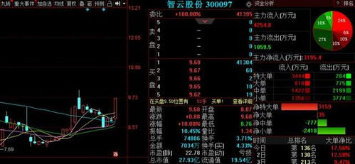 A股走出重圍迎來慢牛行情，明日三股即將飛起，聚焦國內貿易代理