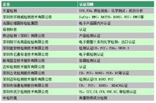 電子煙行業國內貿易代理必備 七大核心認證詳解