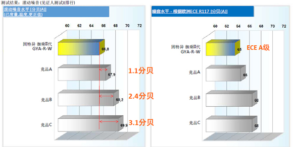 靜音與舒適，固特異御乘II代輪胎的卓越之選