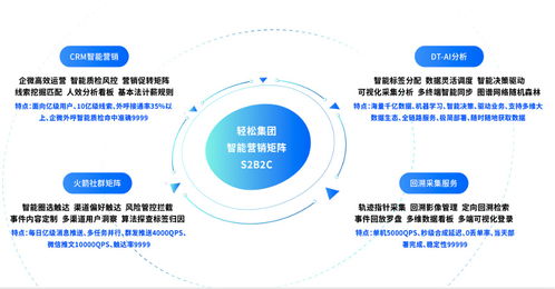 科技賦能，效率革新 輕松保以網(wǎng)絡(luò)技術(shù)內(nèi)核驅(qū)動互聯(lián)網(wǎng)保險(xiǎn)大發(fā)展